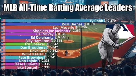 mlb rbi leaders|2024 mlb batting average leaders.